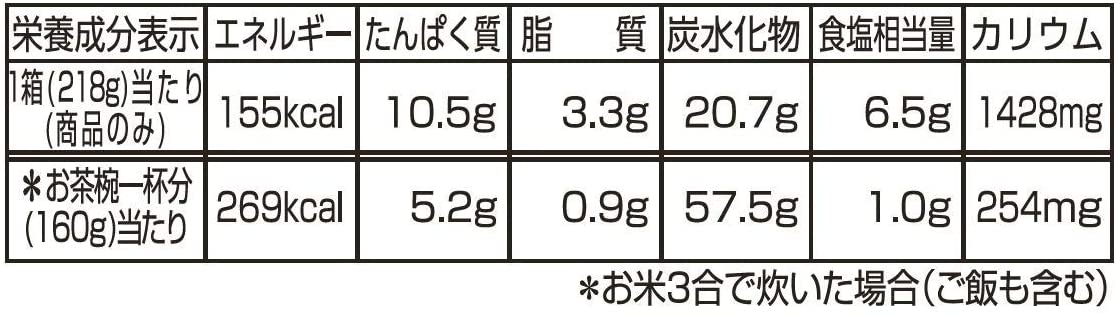 ヤマモリ 釜めし14品セット 塩分1～2㌘ | くま吉の減塩食レシピ 外食の塩分