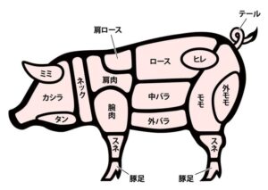 pig part 300x213 - レンジで簡単、耐熱皿で豚の角煮 塩分1㌘