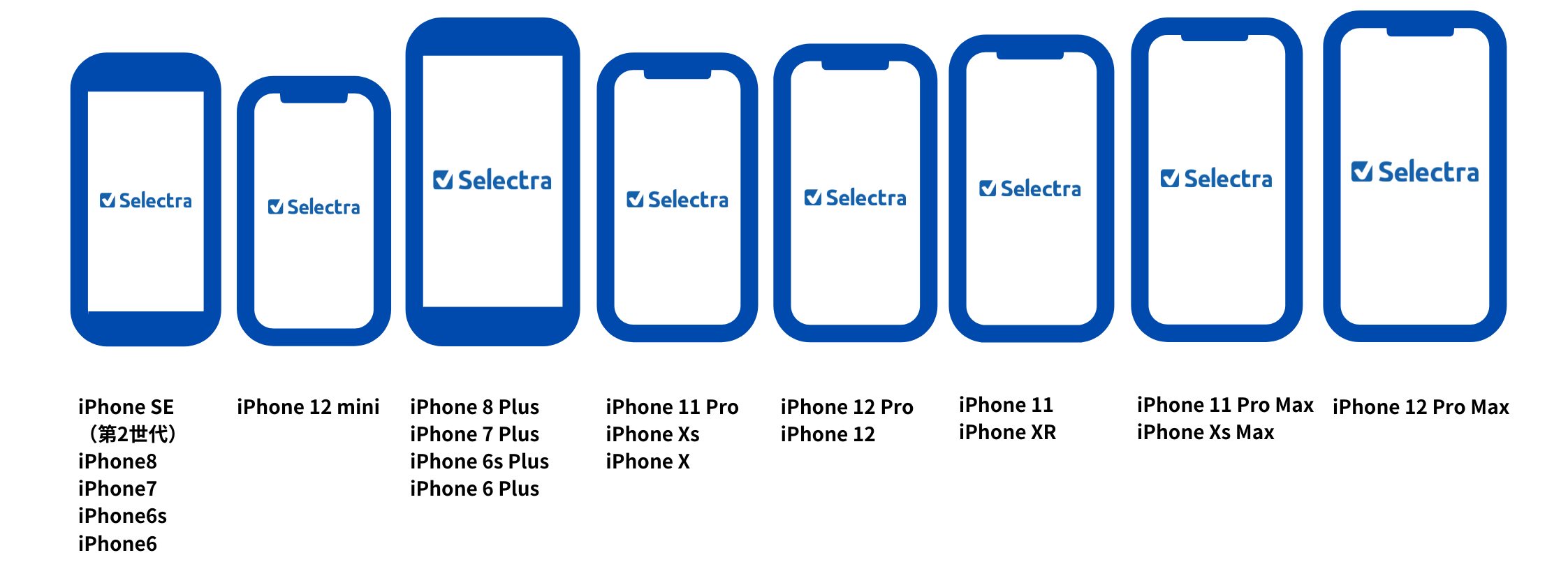 iphone screen size e1650907825272 - iPhone6からiPhone SE(第3世代)に機種変更